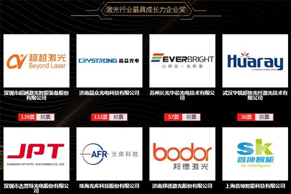 摩登7平台申报2019 激光行业最具成长力企业奖.jpg