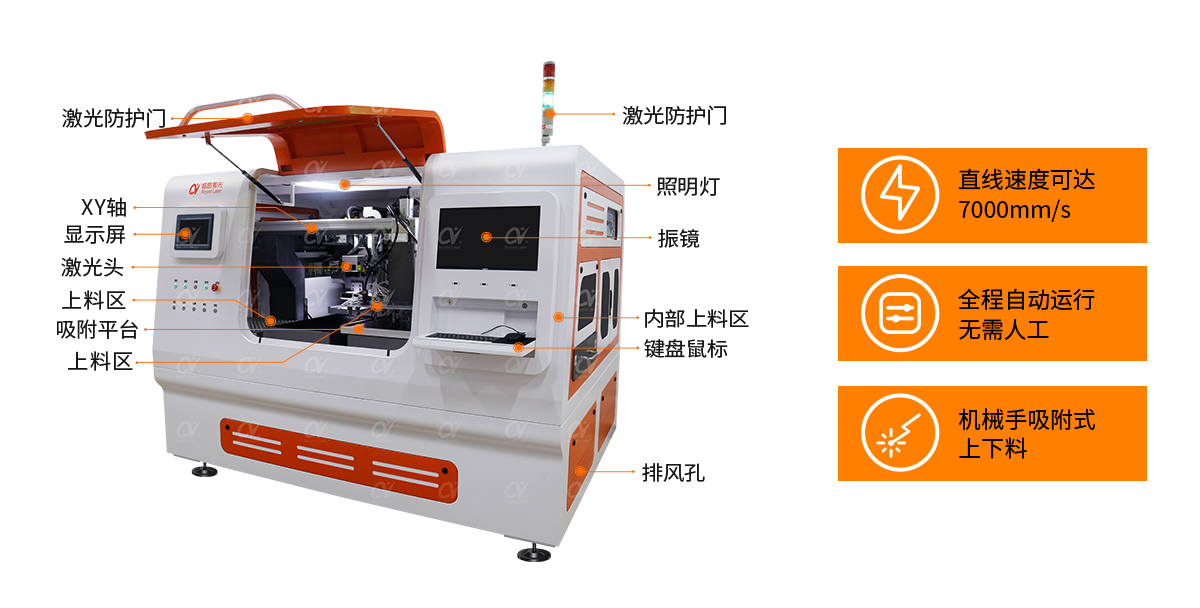 纳秒摩登7注册-结构.png 纳秒摩登7注册-结构.png